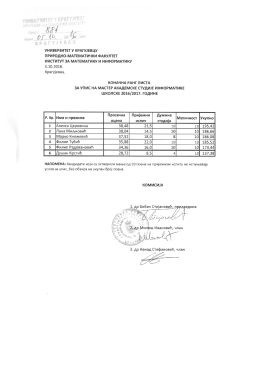 Ранг листа - Природно-математички факултет