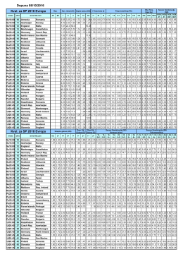 Dopuna 08/10/2016 Kval. za SP 2018 Evropa Kval. za SP