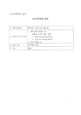 Page 1 1. 주총 결의 일 2013년 I 1월 19일 (화요일) 1. 정관 일부 변경