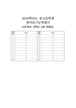 2016학년도 중고등학생 영어듣기능력평가