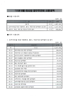 Page 1 CD CD 4: |7-- CCD CO 다. 4,347,400 서부 사용내역