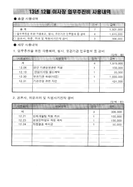 Page 1 내 하그 --- 그 CD CD 03 子王 CN) CD) *1--- 1,615,000 CD-