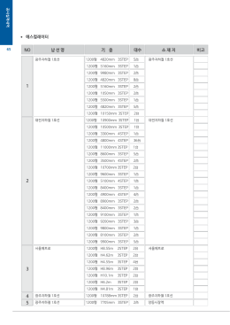 이전 실적 확인하기