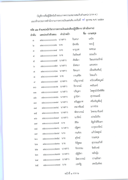 รหัส 12 (นตง.ดำเนินงาน) บัญชีรายชื่อผู้มีสิทธิสอบภาค ค. แนบท้ายประกาศ