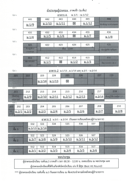 ผังห้องประชุมผู้ปกครอง [Download]