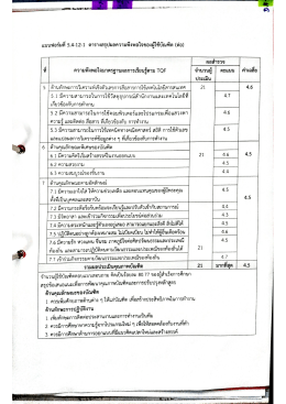 Page 1 แบบฟอร์มที 5.4-12-1 ตารางสรุปผลความพึงพอใจของผู้ใช้บัณฑิต