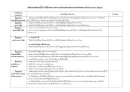 มาตรา 66 - กรมประมง