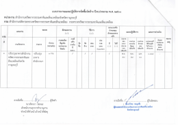 แผนจัดซื้อจัดจ้างปรับปรุงอาคารสำนักงานฯ ประจำปีงบประมาณ พ.ศ. 2560