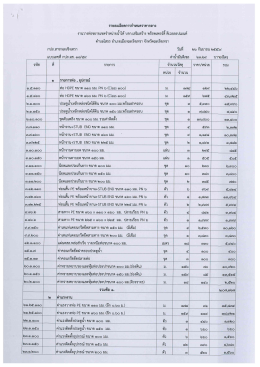 วิธีการคำนวนราคากลาง