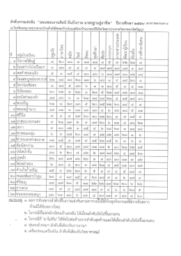 Page 1 ลำดับการแข่งขัน “ออนซอนงานศิลป์ ถินบึงกาฬ มาตรฐานสู่อาชีพ