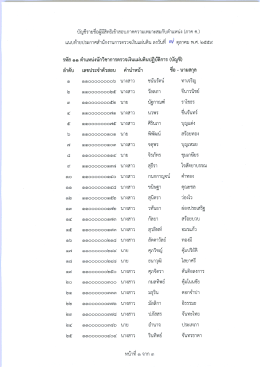 บัญชีรายชื่อผู้มีสิทธิสอบภาค ค. แนบท้ายประกาศ
