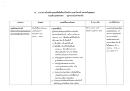 เจ้าหน้าที่วิเคราะห์ (ระบบคอมพิวเตอร์) P7 จำนวน 1 อัตรา