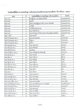25591005รายชื่อโรงเรียนที่มีอัตราการแข่งขันสูง ระดับก่อนประถม