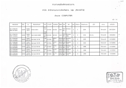 Page 1 Page 2 รายการครุภัณฑ์ สำนักงานแรงงานจังหวัดน่าน บริหารทั่วไป