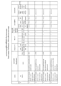 แบบรายงานแผนปฏิบัติการจัดซื้อจัดจ้าง ปี59