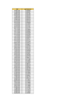วันที่ มูลค่าต่อหน่วย 20/08/2558 10.000000 21/08/2558 10.000287 28