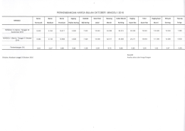 Page 1 PERKEMBANGAN HARGA BULAN OKTOBER MINGGU