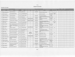 Data Madrasah Aliyah Swasta