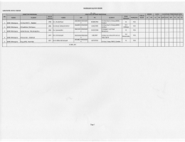 Data Madrasah Aliyah Negeri