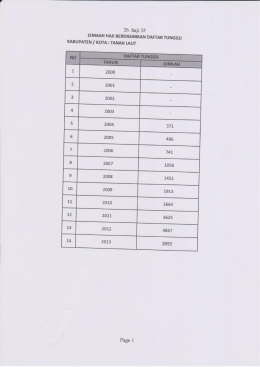 Data Jemaah Haji Berdasarkan Daftar Tunggu