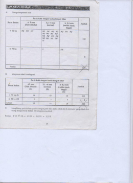 Page 1 A. Mengelar:pokkan data Berit Bidari < 90 kg w m, w Jumlah