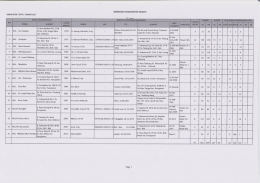 Data Madrasah Tsanawiyah Swasta