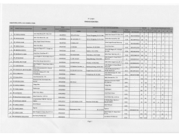 Data Pondok Pesantren