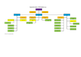organizační schema( PDF 0.19 MB )