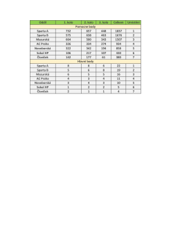 Oddíl 1. kolo 2. kolo 3. kolo Celkem Umístění Sparta A 732 657 448