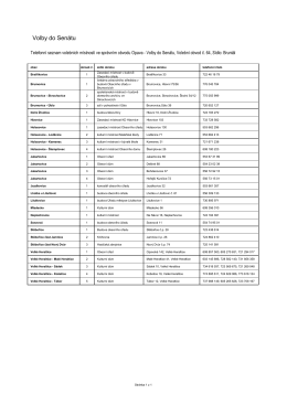 Telefonní seznam volebních místností ve správním obvodu Opava