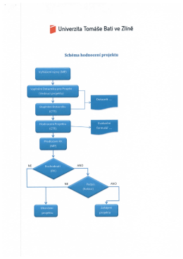 Př&iacute;loha č. 2