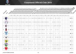 Classement Officiel Club 2016
