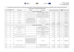 Lista projektów