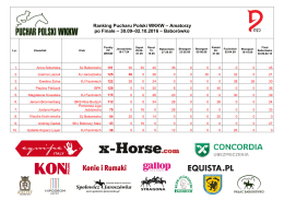 Ranking Amatorzy - Portal Sportykonne.pl