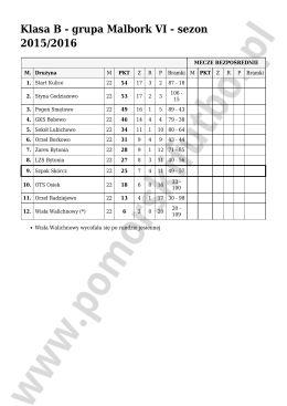 Klasa B - grupa Malbork VI - sezon 2015/2016