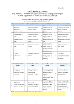 Treści programowe, do wykorzystania przy realizacji zajęć w ramach
