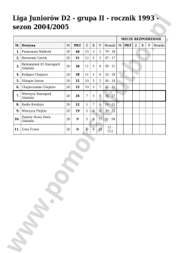 Liga Juniorów D2 - grupa II - rocznik 1993 - sezon
