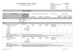 Plan javnih nabavki 2015