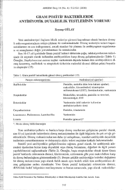 Page 1 ANKEM Derg 14 (No. 4): 512