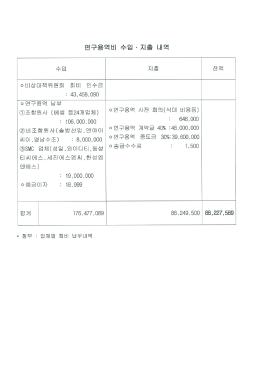 Page 1 사전 회의(식대 비용등) : 106,000,000 : 648,000 만업, 엔0가 0