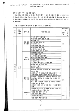 Page 1 | 주제 G. J- /o다 2A -rte~ )C,