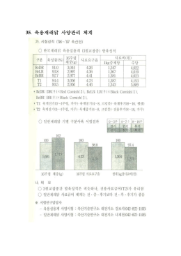 35. 육용재래닭 사양관리 체계