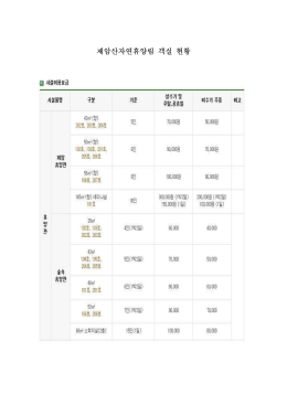 제암산자연휴양림 객실 현황.hwp