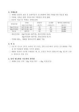 歯 보관시온도충격)