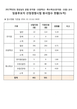일일접수현황(10.12.).