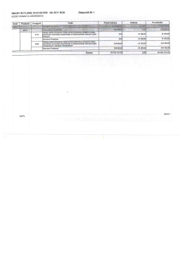 CMIANY W PLANIE DOCHODÓW NA 2011 ROK Załącznik Nr 1