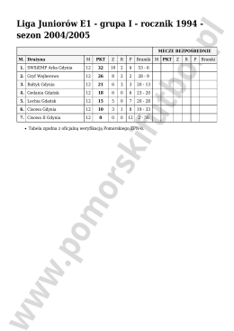 Liga Juniorów E1 - grupa I - rocznik 1994 - sezon