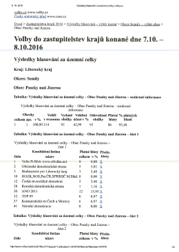 V&yacute;sledky voleb - Paseky nad Jizerou