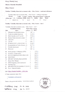 Volby do zastupitelstva kraje 2016 – výsledky Svárov