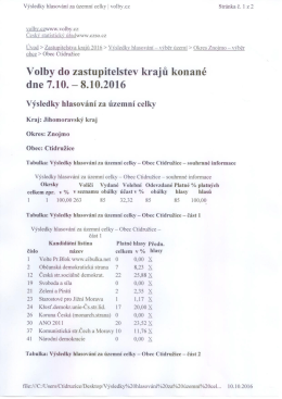 Výsledky voleb - Obec Ctidružice